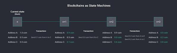 带你了解WEB3的基础知识