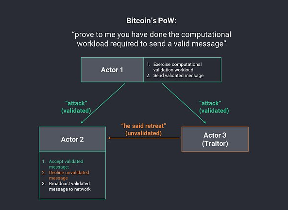 带你了解WEB3的基础知识插图8 带你了解WEB3的基础知识