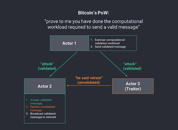 带你了解WEB3的基础知识