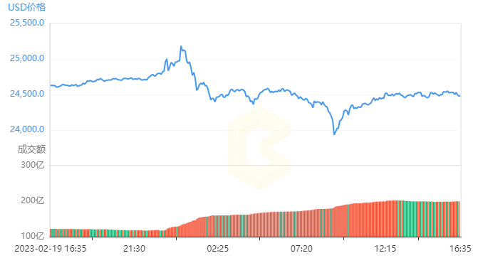 1比特币=多少人民币