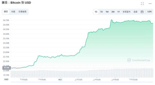 比特币价格今日行情