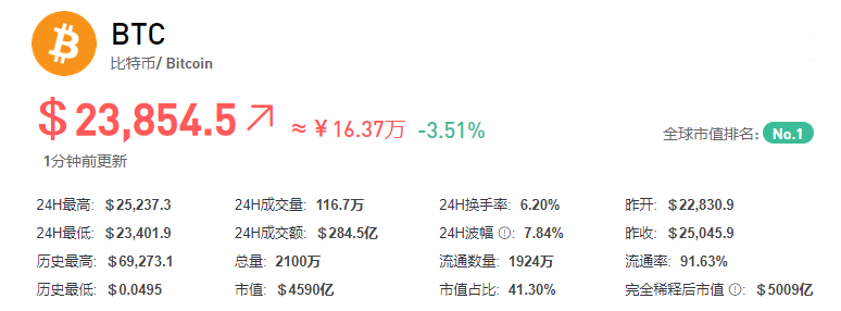 比特币行情最新价格