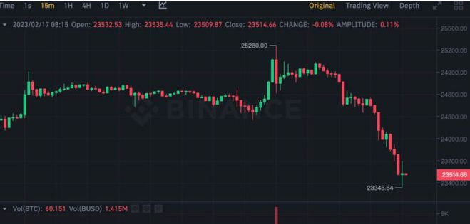 比特币最新价格今天
