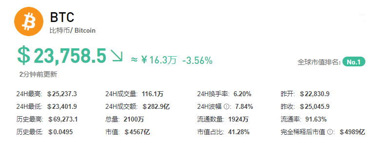 比特币最新价格插图 比特币最新价格