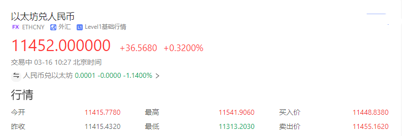 ETH价格今日行情插图 ETH价格今日行情