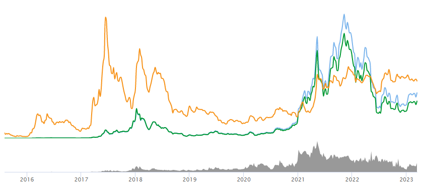 以太坊最新价格