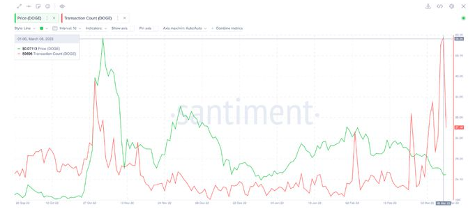 狗狗币行情插图 狗狗币行情