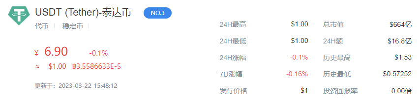 USDT价格今日行情