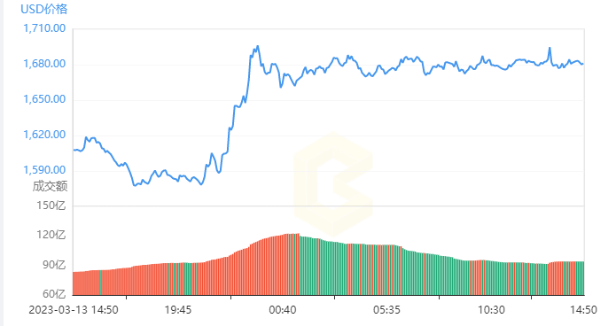以太坊价格今日行情插图 以太坊价格今日行情