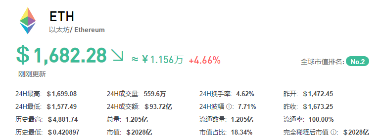 以太坊币最新价格