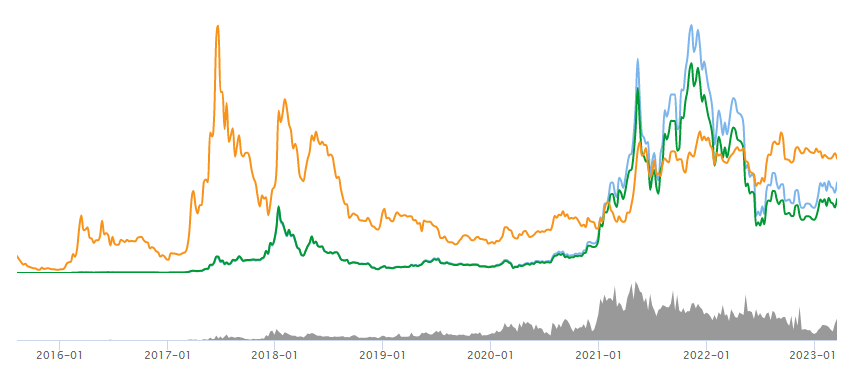 以太坊价格行情插图 以太坊价格行情