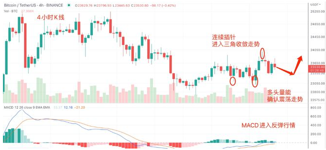 BTC行情