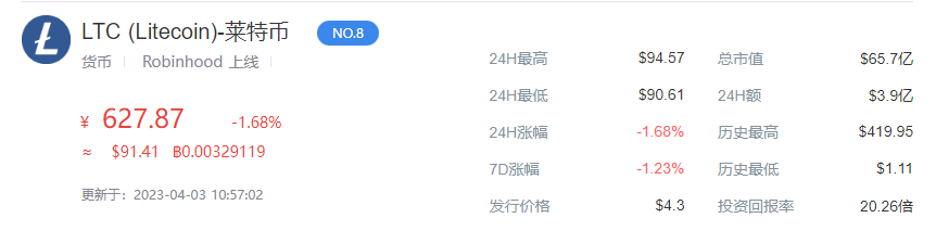 莱特币今日行情