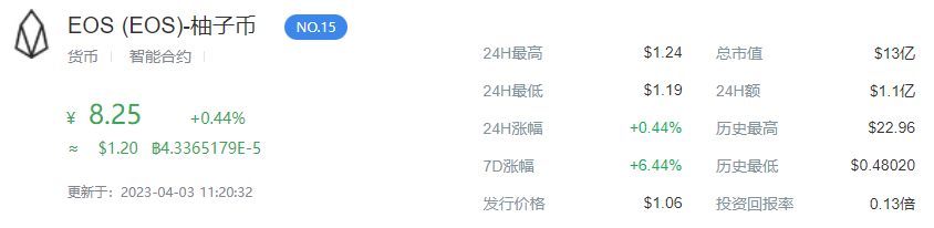 EOS价格今日行情