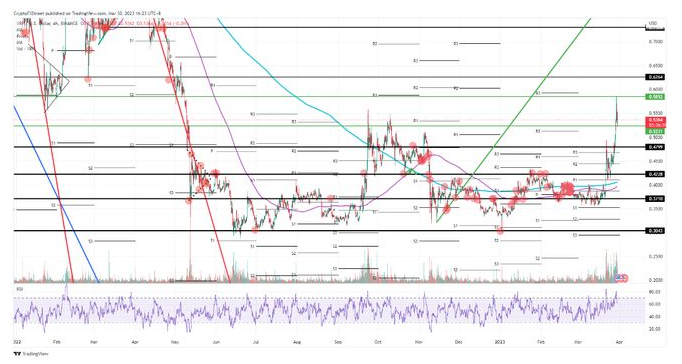 瑞波币今日行情