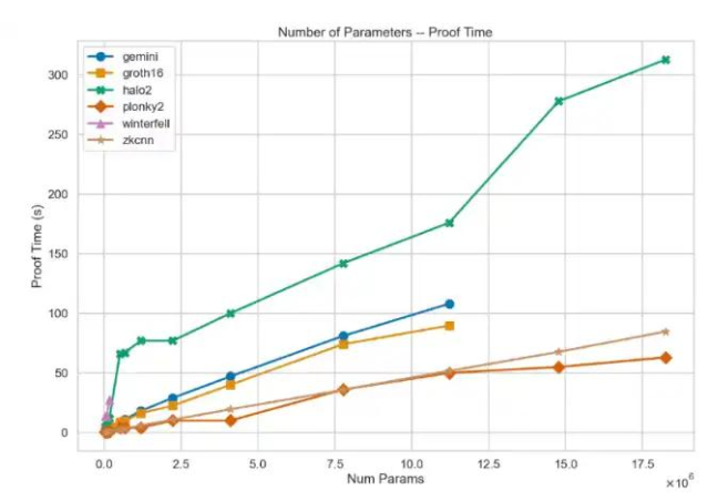 ZK与AI将会碰撞出怎样的火花？