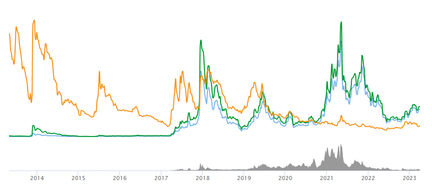 莱特币价格今日行情插图 莱特币价格今日行情