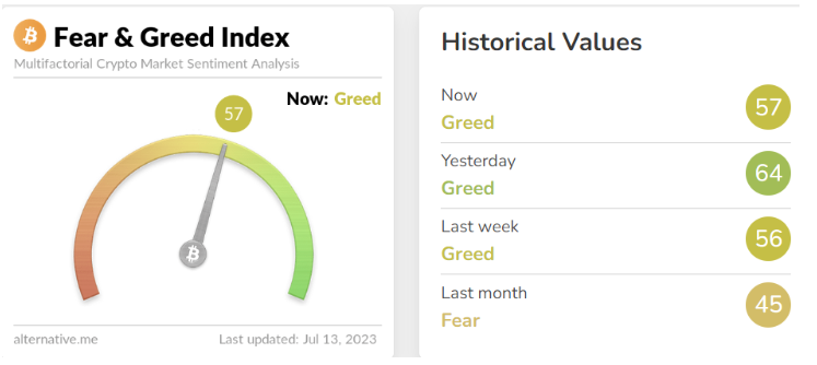 为什么今天加密货币市场上涨?插图3 为什么今天加密货币市场上涨?