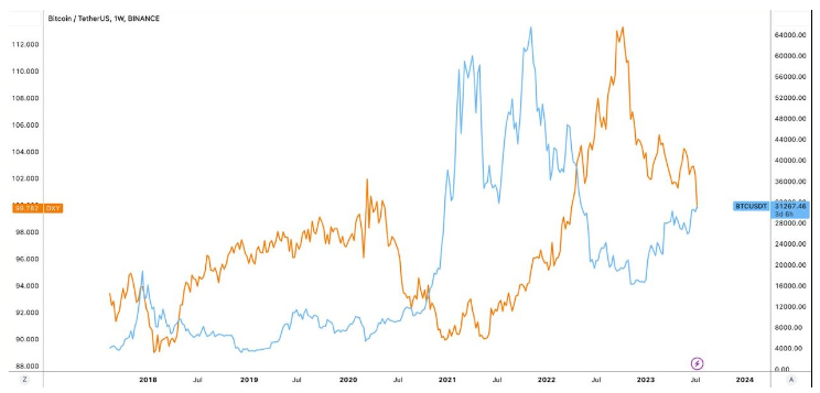 为什么今天加密货币市场上涨?插图2 为什么今天加密货币市场上涨?