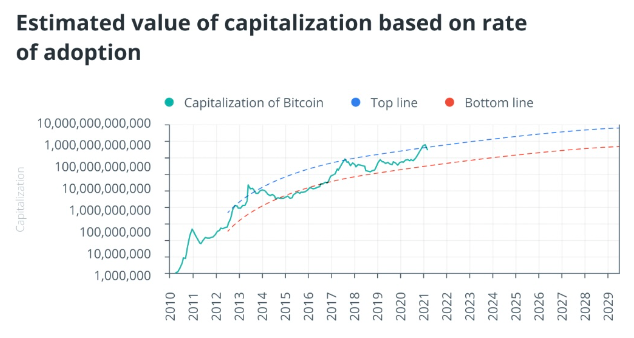 旺盛的需求将推动比特币价格升至13万美元插图1 旺盛的需求将推动比特币价格升至13万美元