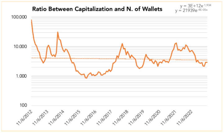 旺盛的需求将推动比特币价格升至13万美元插图2 旺盛的需求将推动比特币价格升至13万美元