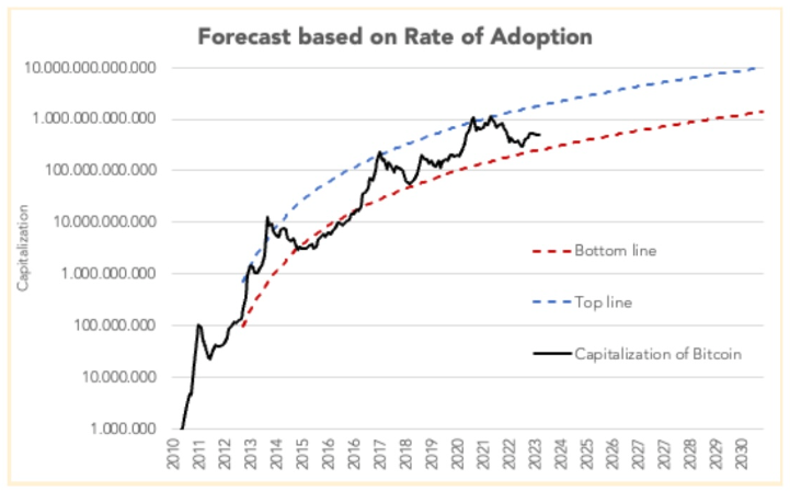 旺盛的需求将推动比特币价格升至13万美元插图4 旺盛的需求将推动比特币价格升至13万美元
