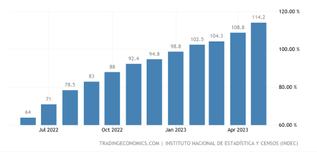 第一份比特币期货合约在阿根廷上市插图1 第一份比特币期货合约在阿根廷上市